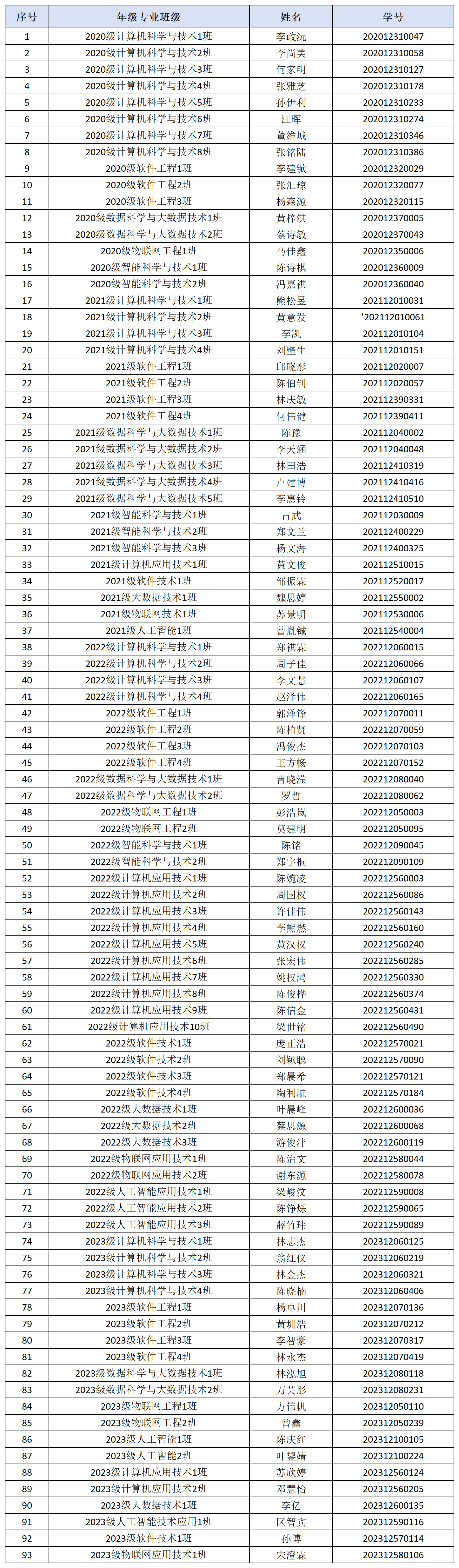 工作簿1_Sheet1(2).png