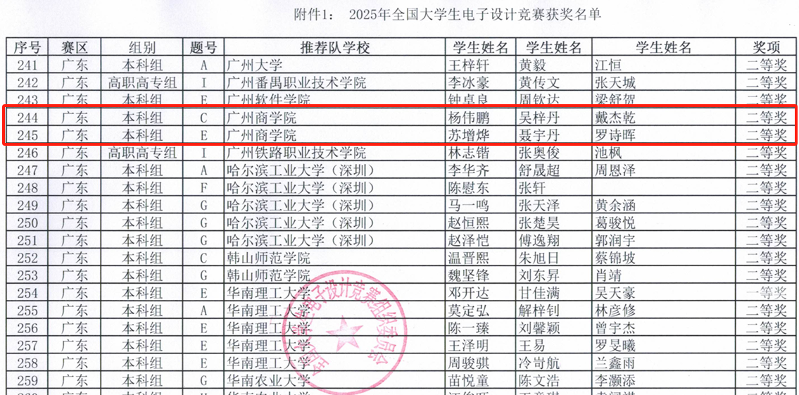 国赛获奖名单.png