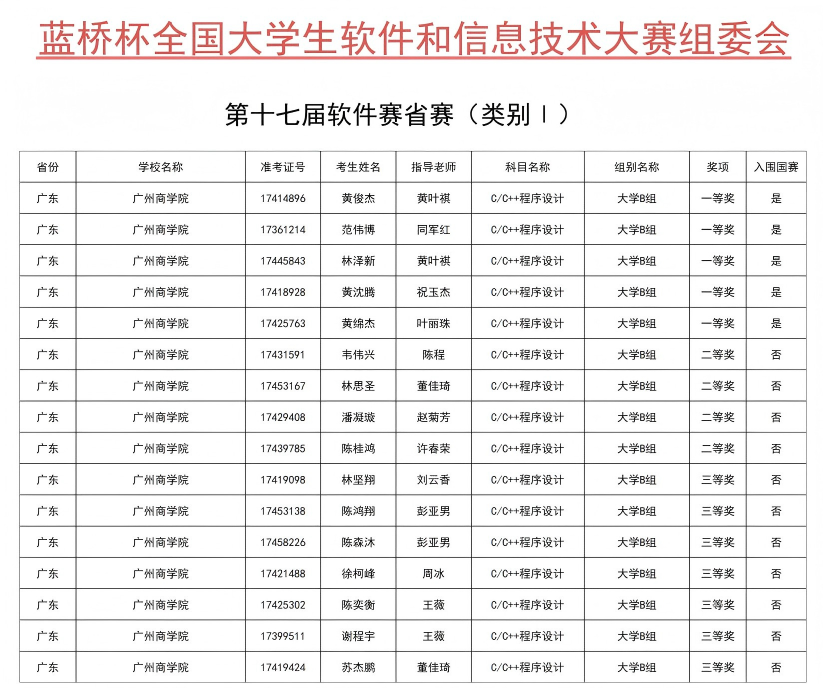 部分获奖名单图.png